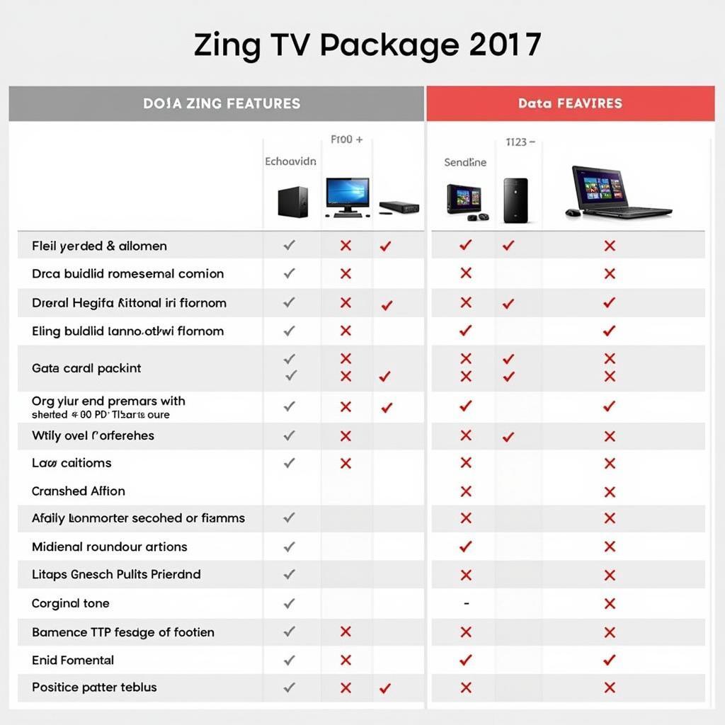 So sánh gói cước Zing TV