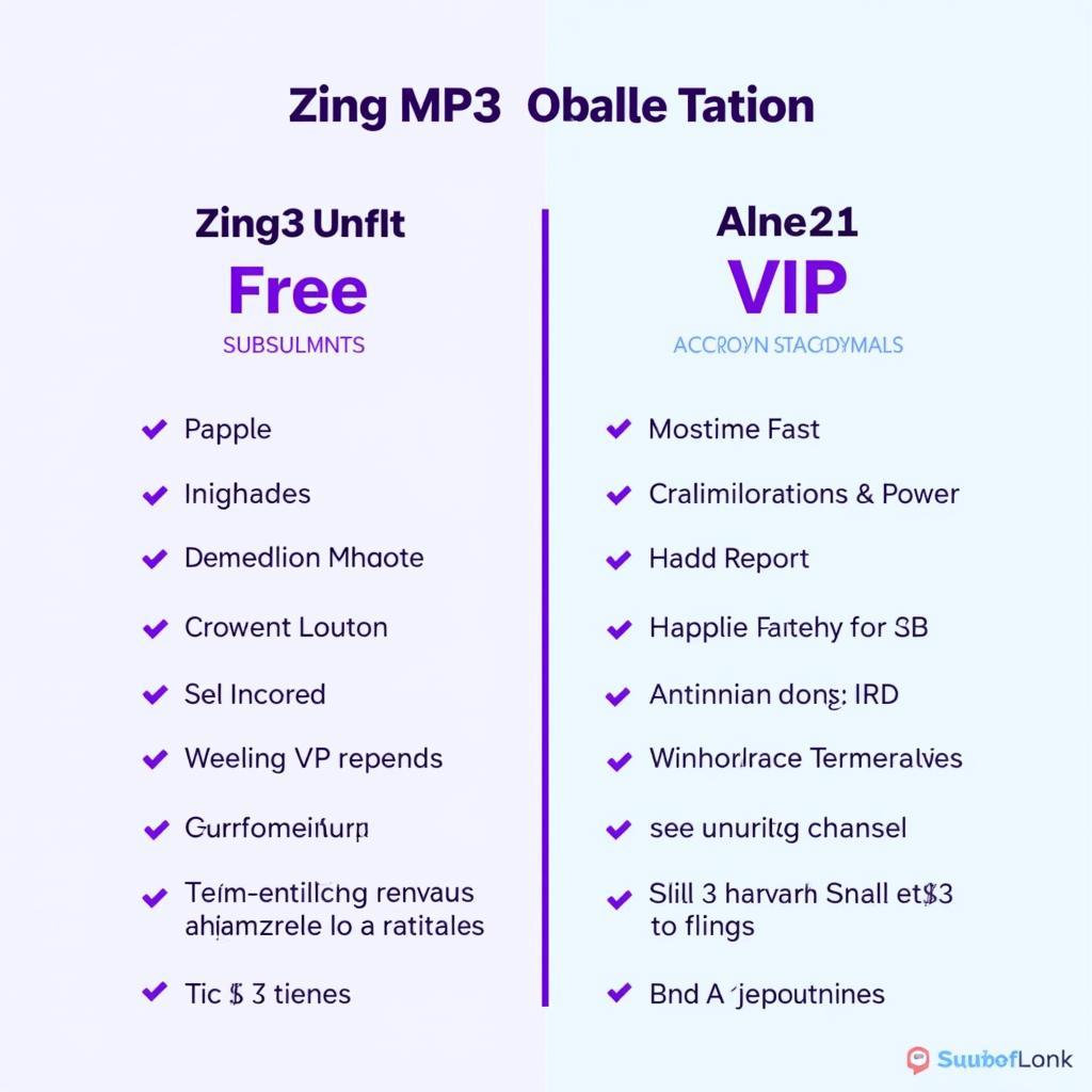 Lý do nên chọn tài khoản MP3 Zing VIP