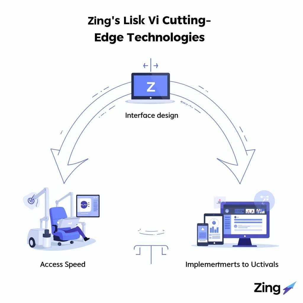 Zing Mạng Xã Hội Công Nghệ