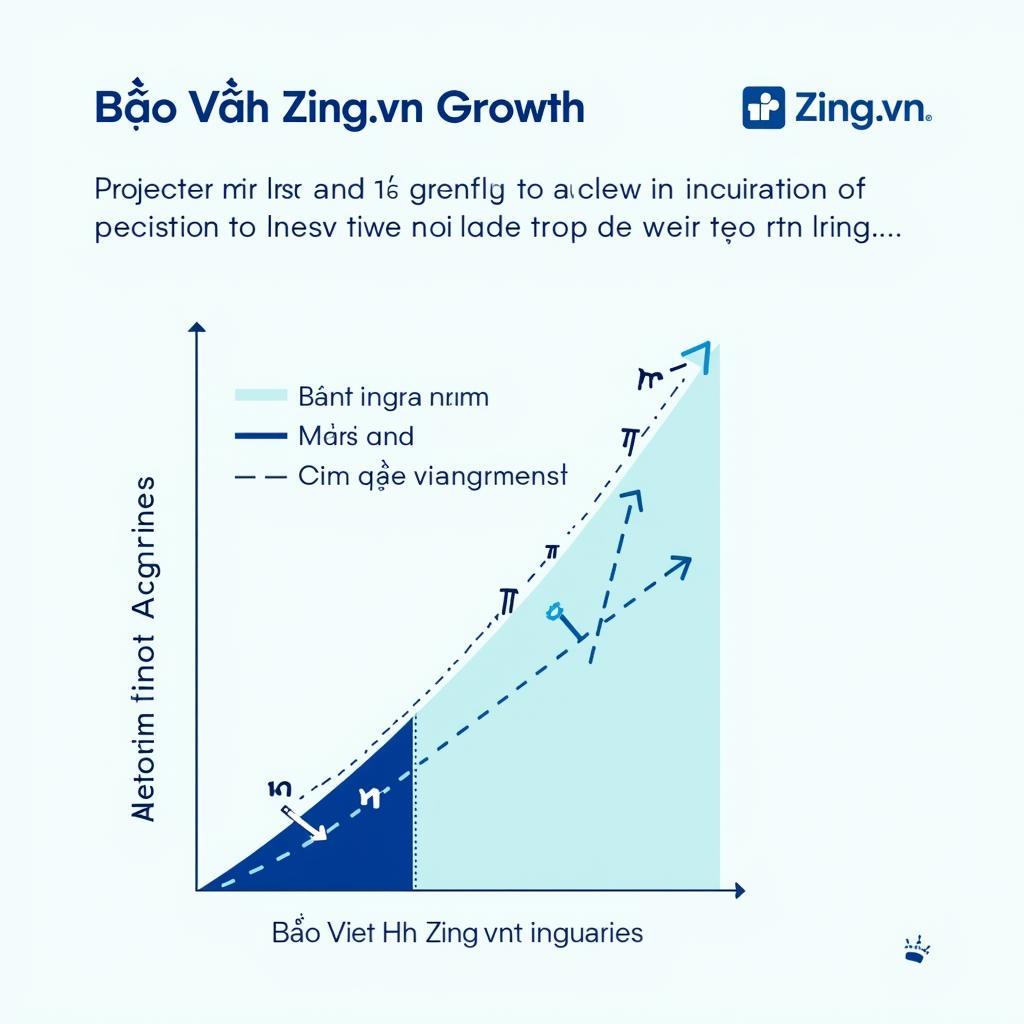 Bảo Việt Zing.vn - Tiềm năng phát triển