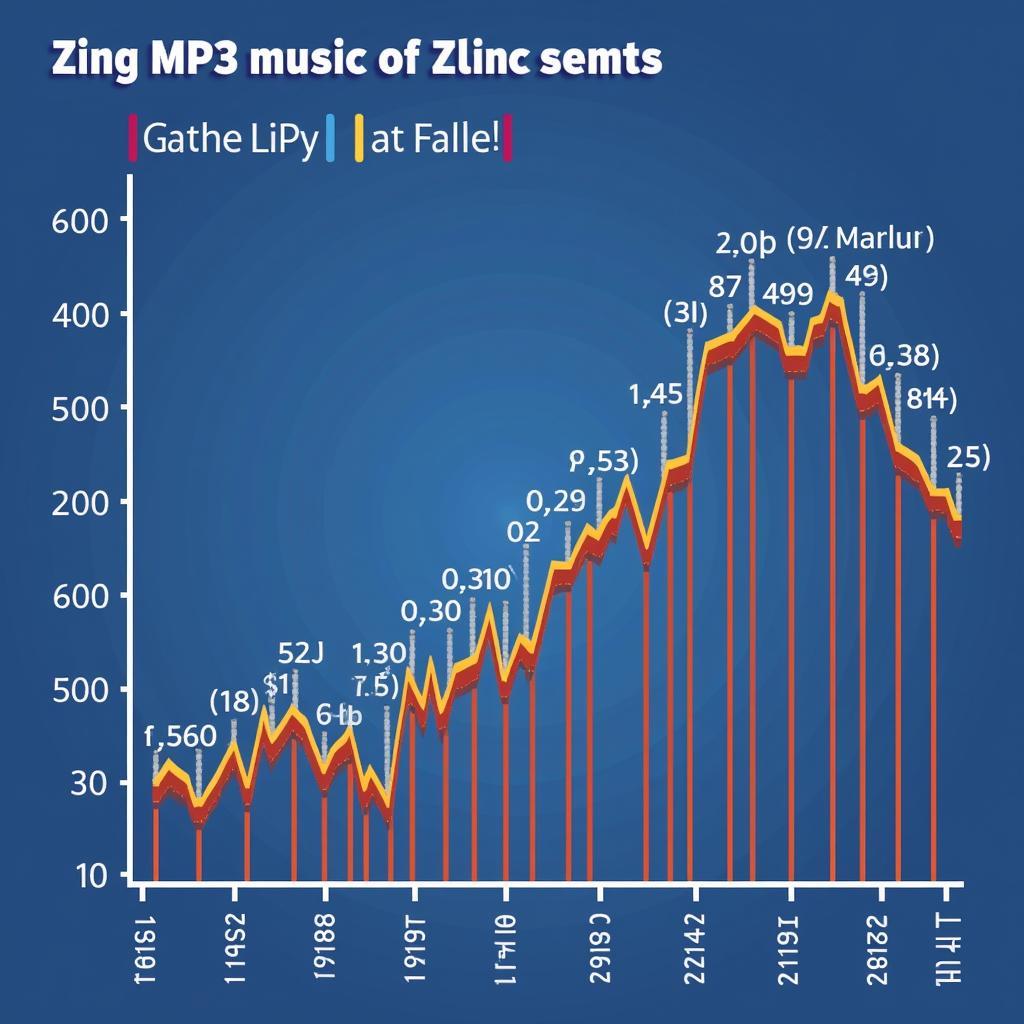 Biểu đồ thay đổi bảng xếp hạng Zing MP3