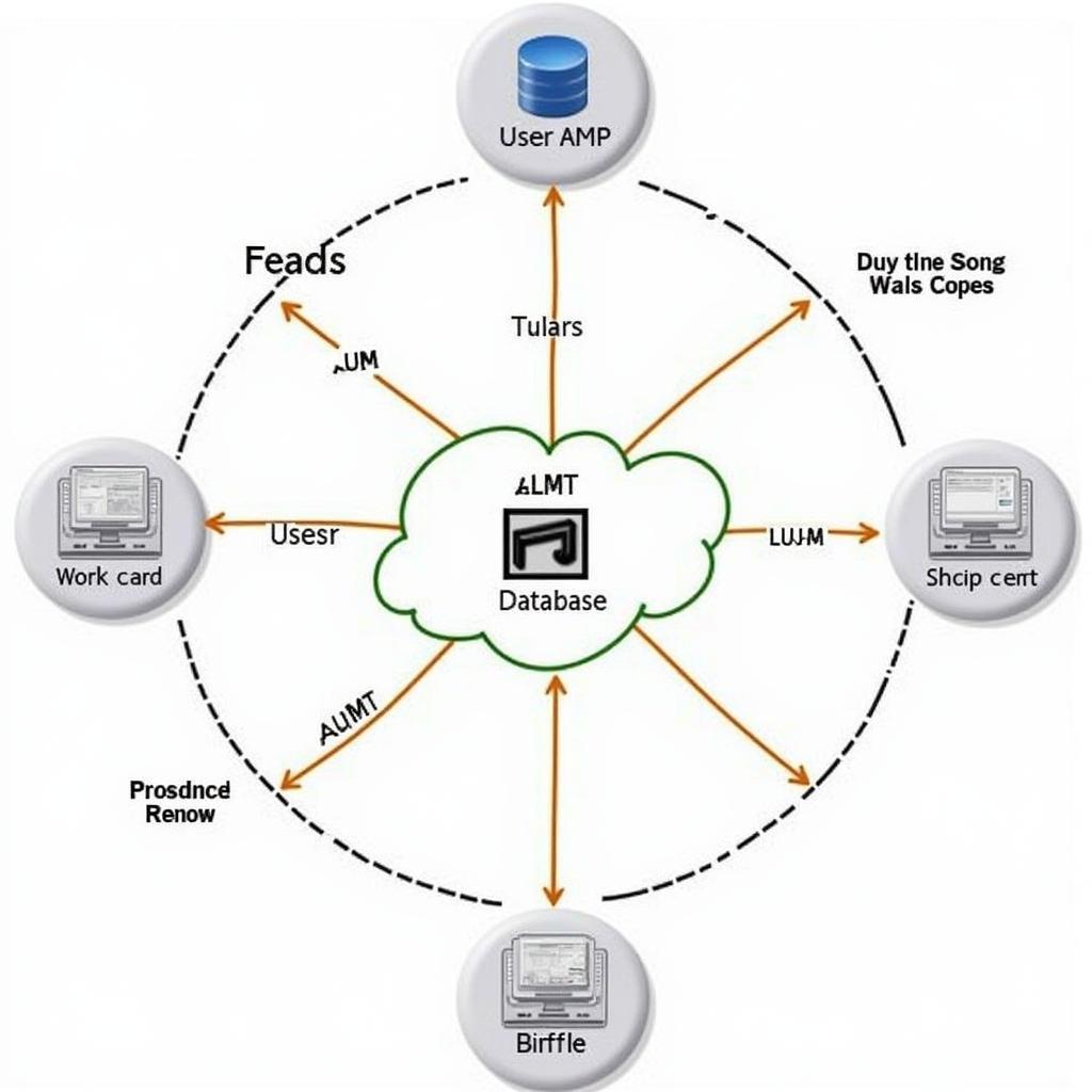 Cơ chế hoạt động của database Zing MP3