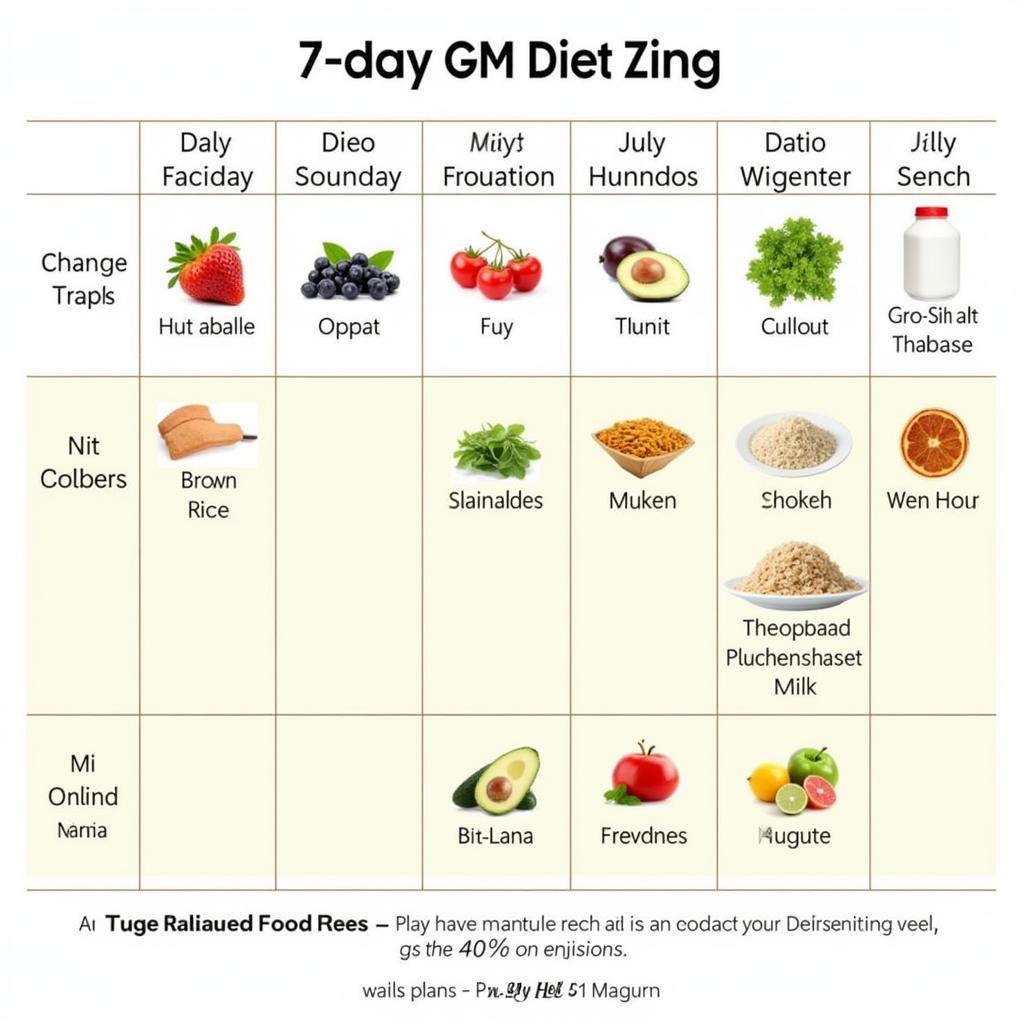 Thực đơn GM Diet Zing 7 ngày