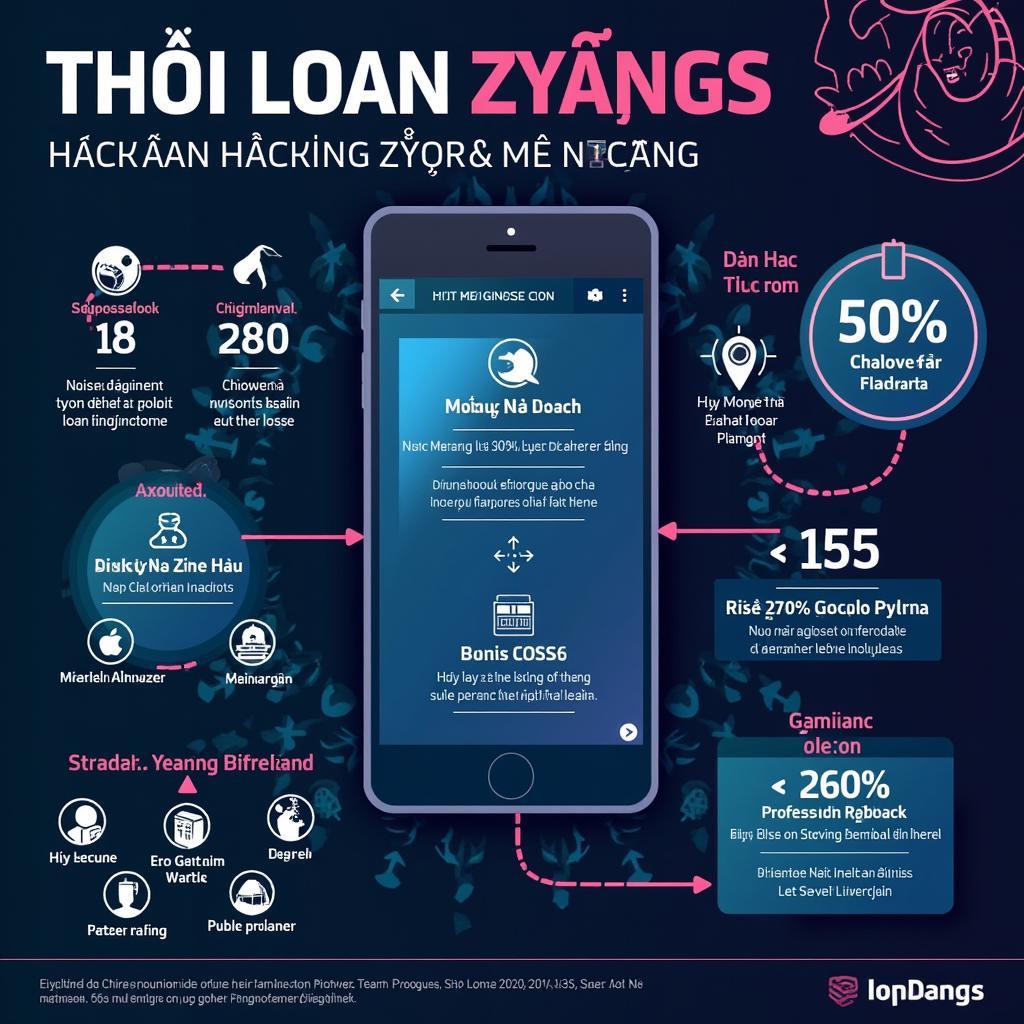 Thực trạng hack Thời Loạn Zing Me