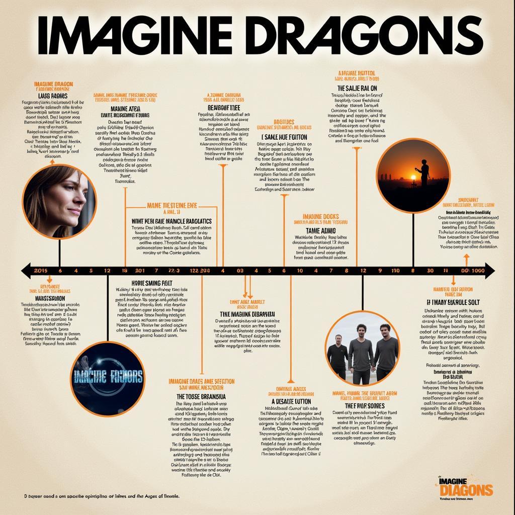 Hành Trình Âm Nhạc Imagine Dragons