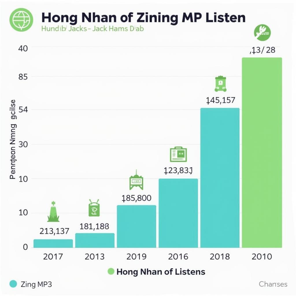 Biểu đồ lượt nghe Hồng Nhan trên Zing MP3