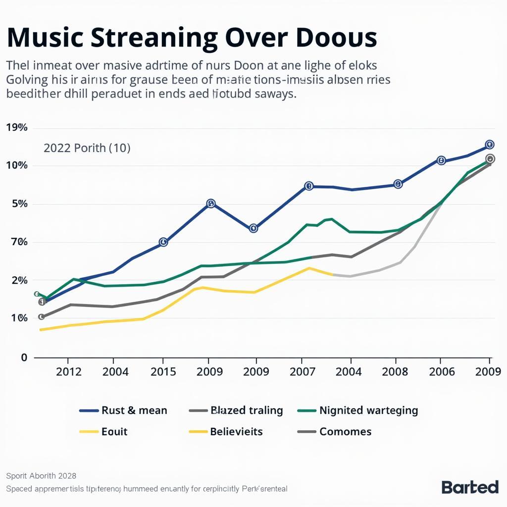 The Impact of Streaming Services on Music Consumption: A Shifting Landscape