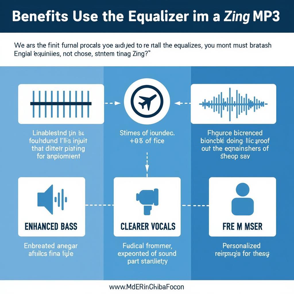 Lợi ích sử dụng equalizer Zing MP3